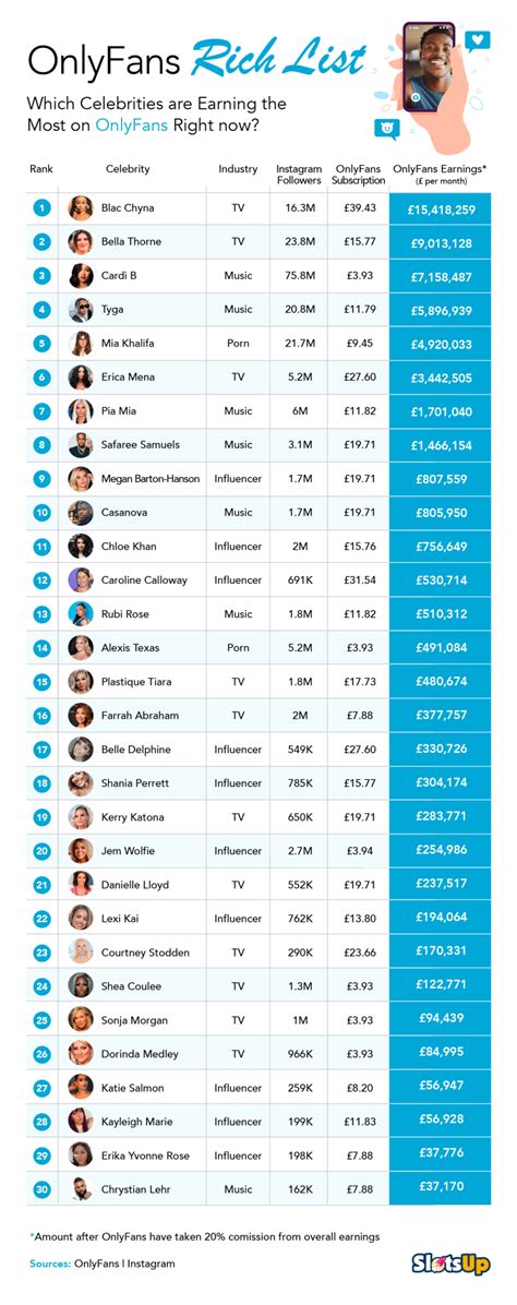 only fans ig models|Top 100 OnlyFans Influencers in 2024